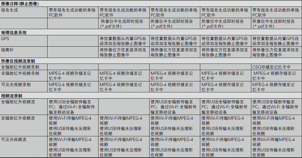 FLIR T600技術規(guī)格