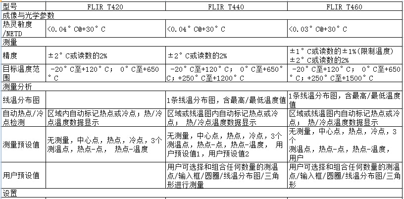 FLIR T400系列技術(shù)規(guī)格